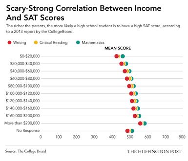 how standardized testing is getting harder|Effects of Standardized Testing on Students.